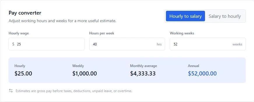 Ziannah Hourly to Salary Calculator showing hourly, weekly, monthly, and annual pay